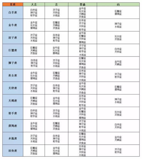 十二星座配对查询