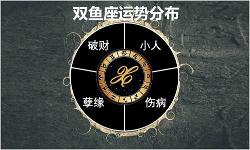 4月26日是什么星座